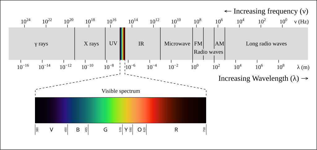 EM_spectrum_updated.svg.png